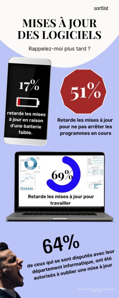 mises à jour et sécurité des appareils