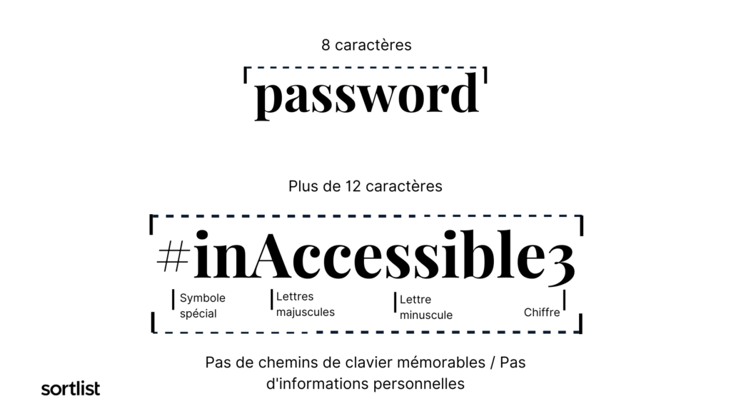 les meilleures pratiques en matière de passwrod