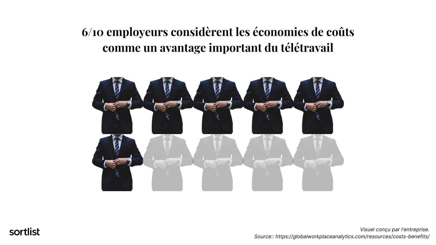 Chiffres sur les employeurs
